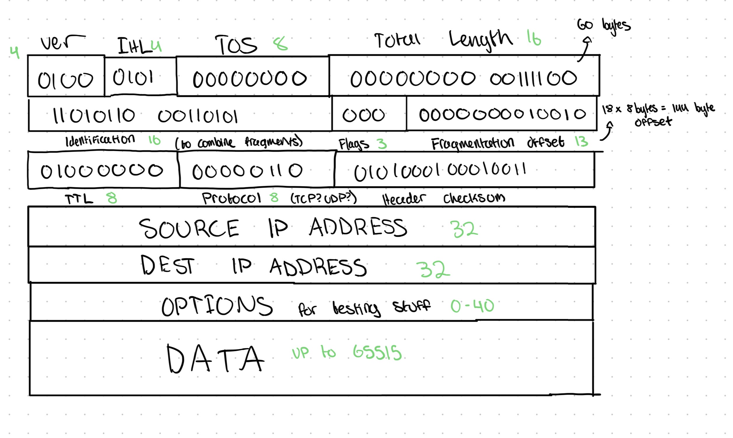 ip-datagram-drawing